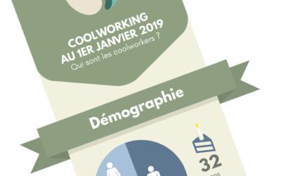 Infographie, Coolworking au 1er Janvier 2019