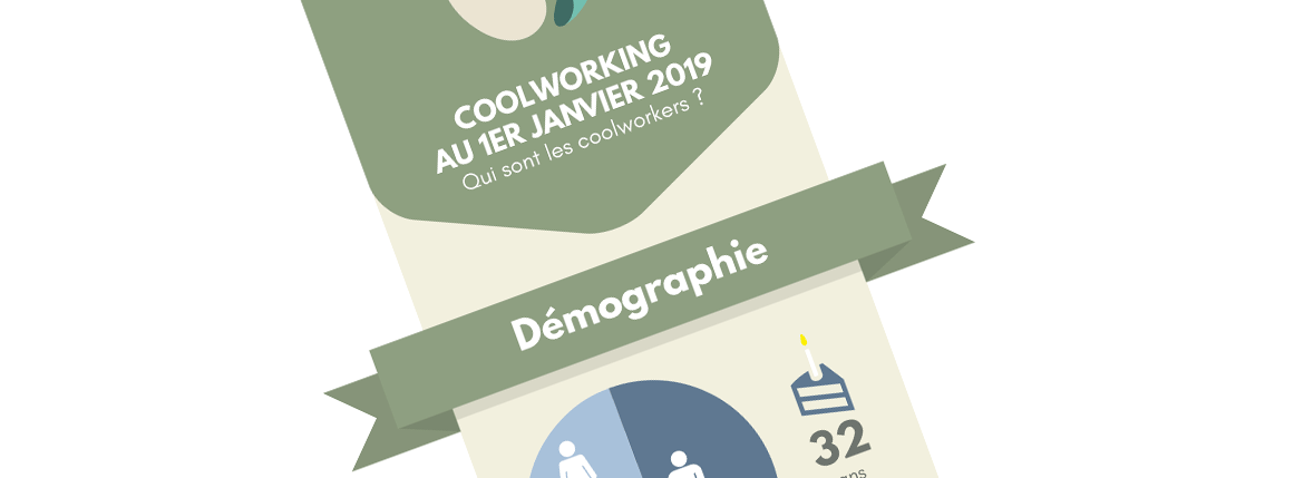 Coolworking - espace de coworking - bannière infographie - Qui sont les coolworking en janvier 2019