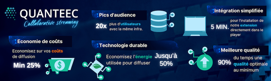 Coolworking - Quanteec metrics